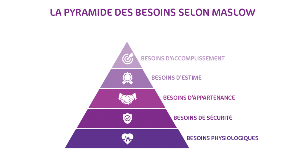 QVT et pyramide de Maslow