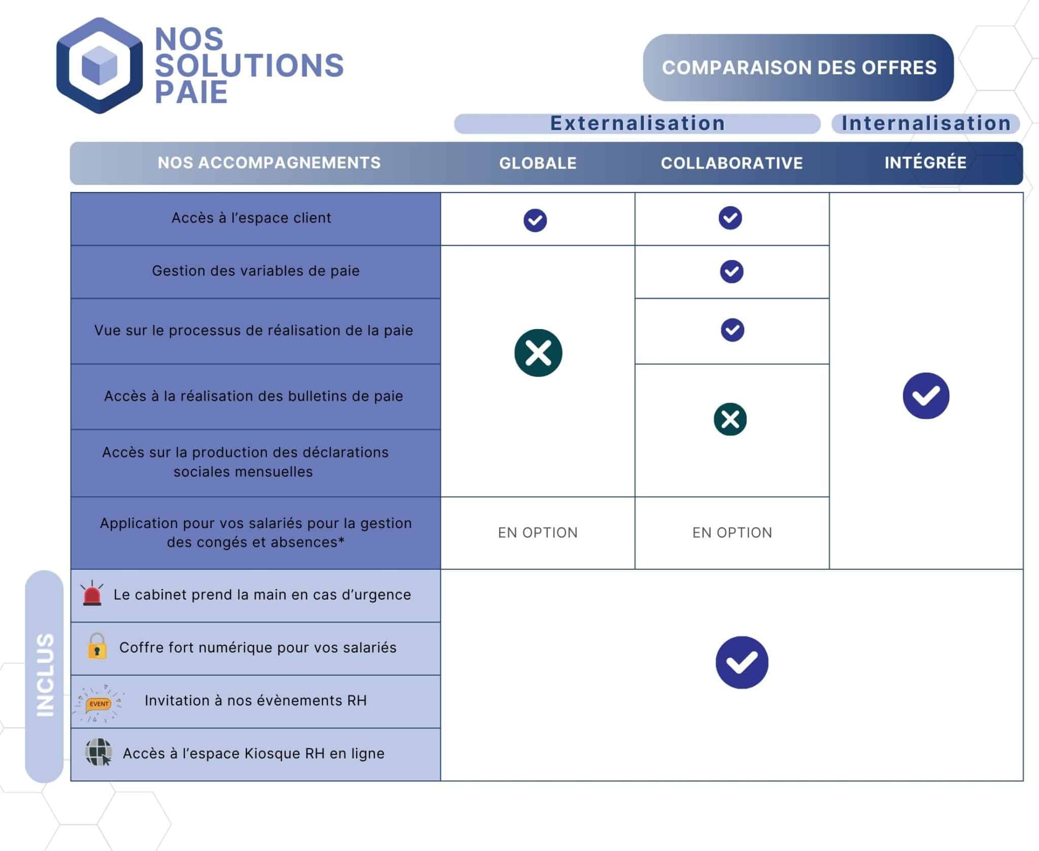3 solutions pour gérer les paies